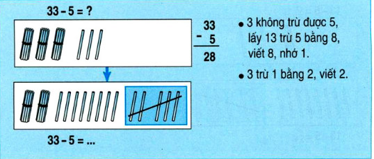 chi-tiet-li-thuyet-toan-lop-2-kien-thuc-can-nho-33-5