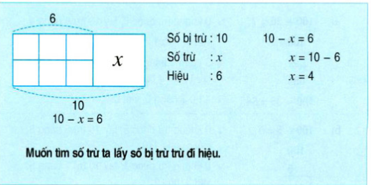 chi-tiet-li-thuyet-toan-lop-2-kien-thuc-can-nho-tim-so-tru