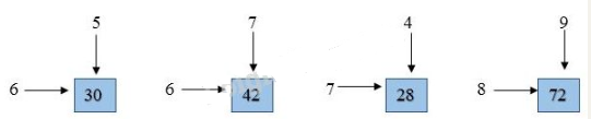 giai-bai-tap-sach-giao-khoa-toan-lop-3-bai-giai-1-trang-74