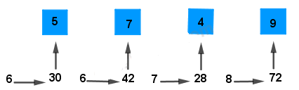 giai-bai-tap-sach-giao-khoa-toan-lop-3-bai-giai-1-trang-76