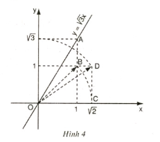 huong-dan-giai-bai-tap-sach -giao-khoa- toan-9-tap-1-bai -4-trang-45-nhac-lai-va-bo-xung-cac-khai-niem-ve-ham-so