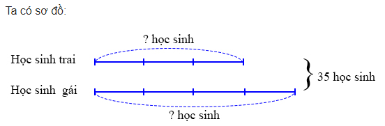 huong-dan-giai-bai-tap-sach-giao-khoa-toan-4-luyen-tap-chung-trag-178-toan-4