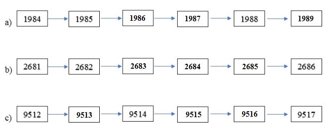 huong-dan-giai-bai-tap-sgk-cac-so-co-bon-chu-so-trang-92-93-toan-3-bai-3-hinh-2