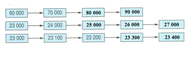 huong-dan-giai-bai-tap-sgk-cac-so-co-nam-chu-so-trang-140-141-toan-3-hinh-2