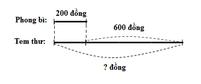 huong-dan-giai-bai-tap-sgk-cong-tru-cac-so-co-ba-chu-so-khong-nho-toan-3-bai-4