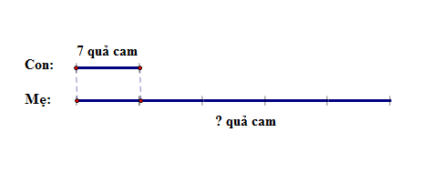 huong-dan-giai-bai-tap-sgk-gap-mot-so-len-nhieu-lan-trang-33-toan-3-bai-2