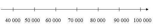 huong-dan-giai-bai-tap-sgk-so-100000-trang-146-toan-3-hinh-2