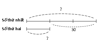 huong-dan-giai-bai-tap-sgk-toan-4-luyen-tap-chung-buoi-2-trang-151-hinh-1