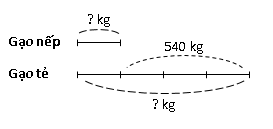 huong-dan-giai-bai-tap-sgk-toan-4-luyen-tap-chung-buoi-2-trang-151-hinh-3