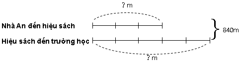 huong-dan-giai-bai-tap-sgk-toan-4-luyen-tap-chung-trang-152-hinh-3