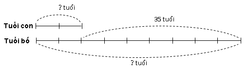 huong-dan-giai-bai-tap-sgk-toan-4-luyen-tap-chung-trang-153-hinh-2