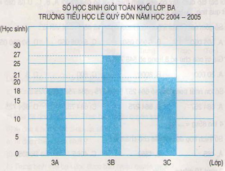 huong-dan-giai-bai-tap-sgk-toan-4-luyen-tap-chung-trang-35-hinh-3