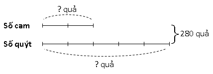 huong-dan-giai-bai-tap-sgk-toan-4-luyen-tap-trang-148-hinh-2