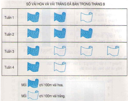 huong-dan-giai-bai-tap-sgk-toan-4-luyen-tap-trang-33-hinh-1