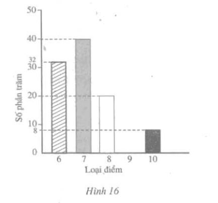 huong-dan-giai-bai-tap-sgk-toan-6-tap-2-trang-61-bai-150