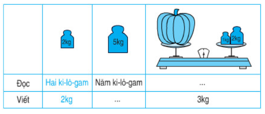 huong-dan-giai-bai-tap-sgk-toan-lop-2-ki-lo-gam-bai-1-hinh-1