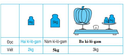 huong-dan-giai-bai-tap-sgk-toan-lop-2-ki-lo-gam-bai-1-hinh-2