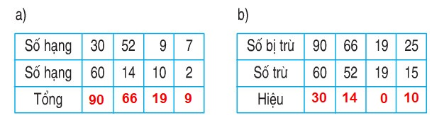 huong-dan-giai-bai-tap-sgk-toan-lop-2-luyen-tap-chung-trang-11-bai-2-hinh-2