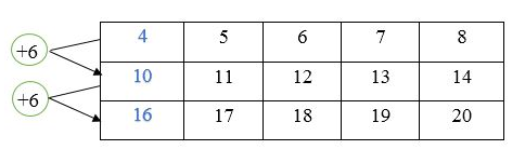 huong-dan-giai-bai-tap-sgk-toan-lop-2-luyen-tap-trang-37-toan-2-bai-3-hinh-2