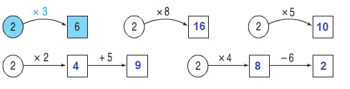 huong-dan-giai-bai-tap-sgk-toan-lop-2-luyen-tap-trang-96-toan-2-bai-1-hinh-2