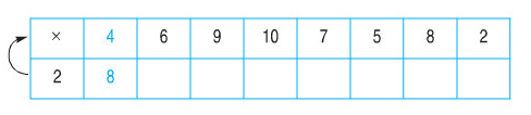 huong-dan-giai-bai-tap-sgk-toan-lop-2-luyen-tap-trang-96-toan-2-bai-4-hinh-1