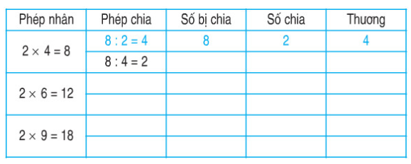 huong-dan-giai-bai-tap-sgk-toan-lop-2-so-bi-chia-so-chia-thuong-bai-3-hinh-1