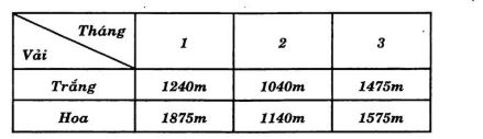 huong-dan-giai-bai-tap-sgk-toan-lop-3-lam-quen-voi-thong-ke-so-lieu-tiep-theo-bai-3-hinh-1