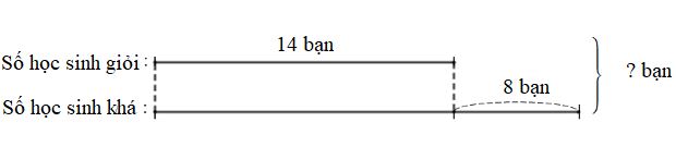 huong-dan-giai-bai-tap-sgk-toan-lop-3-luyem-tap-trang-52-bai-3-hinh-1