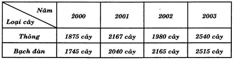 huong-dan-giai-bai-tap-sgk-toan-lop-3-luyen-tap-chung-trang-138-bai-2-hinh-1