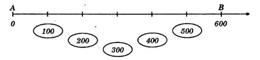 huong-dan-giai-bai-tap-sgk-toan-lop-3-luyen-tap-trang-101-bai-4-hinh-1