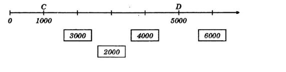 huong-dan-giai-bai-tap-sgk-toan-lop-3-luyen-tap-trang-101-bai-4-hinh-2