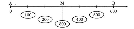 huong-dan-giai-bai-tap-sgk-toan-lop-3-luyen-tap-trang-101-bai-4-hinh-3