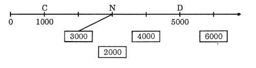 huong-dan-giai-bai-tap-sgk-toan-lop-3-luyen-tap-trang-101-bai-4-hinh-4