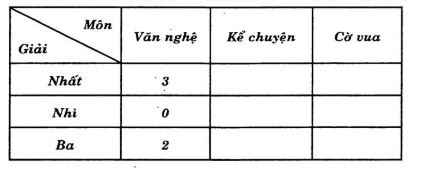 huong-dan-giai-bai-tap-sgk-toan-lop-3-luyen-tap-trang-138-bai-4-hinh-1