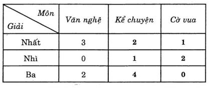 huong-dan-giai-bai-tap-sgk-toan-lop-3-luyen-tap-trang-138-bai-4-hinh-2