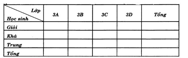 huong-dan-giai-bai-tap-sgk-toan-lop-3-luyen-tap-trang-167-b2-bai-4-hinh-1