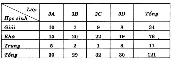 huong-dan-giai-bai-tap-sgk-toan-lop-3-luyen-tap-trang-167-b2-bai-4-hinh-2