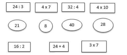 huong-dan-giai-bai-tap-sgk-toan-lop-3-on-tap-cac-bang-nhan-chia-bai-4-hinh-1