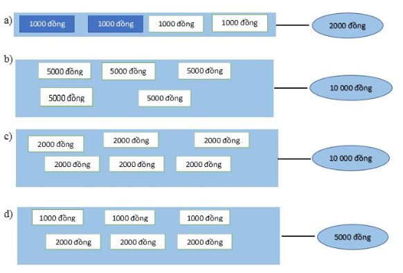 huong-dan-giai-bai-tap-sgk-toan-lop-3-tien-viet-nam-bai-2-hinh-1