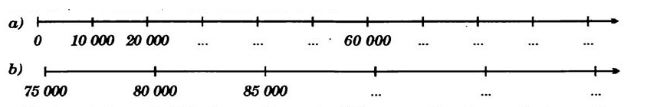 huong-dan-giai-bai-tap-sgk-toan-lop-3on-tap-cac-so-den-10000-bai-1-hinh-1