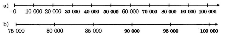 huong-dan-giai-bai-tap-sgk-toan-lop-3on-tap-cac-so-den-10000-bai-1-hinh-2