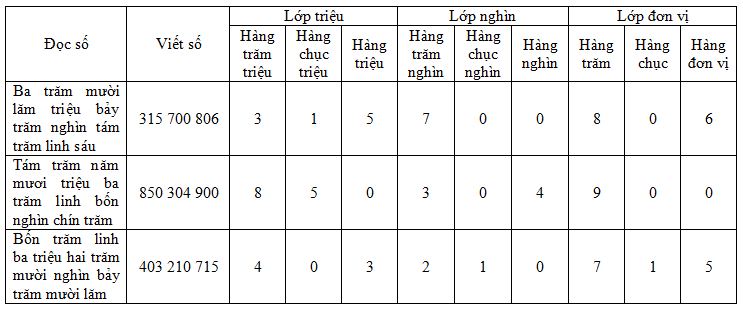 huong-dan-giai-bai-tap-sgk-toan-lop-4-luyen-tap-trang-16-toan-4