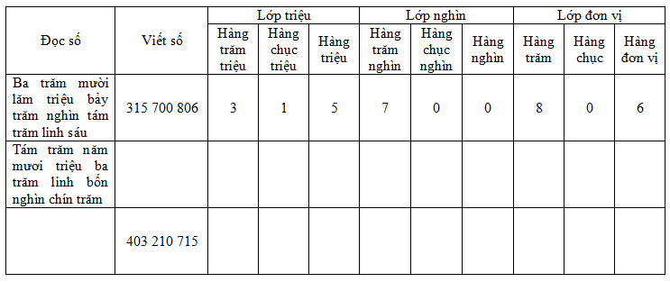 huong-dan-giai-bai-tap-sgk-toan-lop-4-luyen-tap-trang-16-toan-4-2