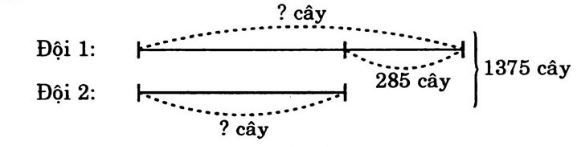 huong-dan-giai-bai-tap-sgk-toan-lop-4-on-tap-ve-tim-hai-so-khi-biet-tong-va-hieu-cua-hai-so-bai-2-hinh-1