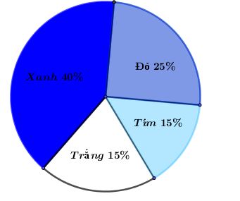 huong-dan-giai-bai-tap-sgk-toan-lop-5-gioi-thieu-hinh-quat-bai-1-hinh-1