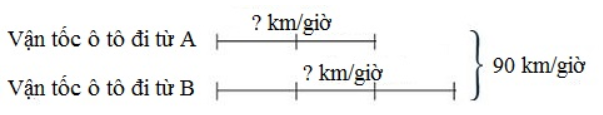 huong-dan-giai-bai-tap-sgk-toan-lop-5-luyen-tap-chung-trang-171-172