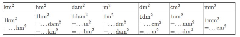 huong-dan-giai-bai-tap-sgk-toan-lop-5-on-tap-do-dien-tich-bai-1-hinh-1