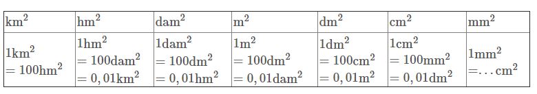 huong-dan-giai-bai-tap-sgk-toan-lop-5-on-tap-do-dien-tich-bai-1-hinh-2