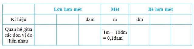 huong-dan-giai-bai-tap-sgk-toan-lop-5-on-tap-do-do-dai-khoi-luong-bai-1-hinh-1