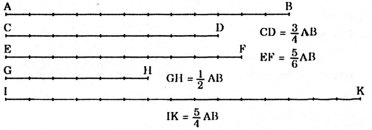 huong-dan-giai-bai-tap-sgk-toan-lop-6-rut-gon-phan-so-tap-2-trang-15-16-hinh-2